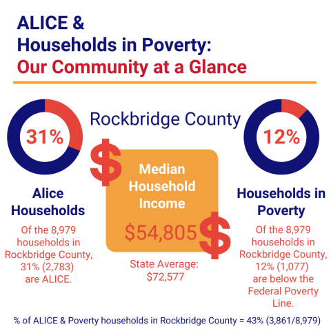 ALICE - Rockbridge County